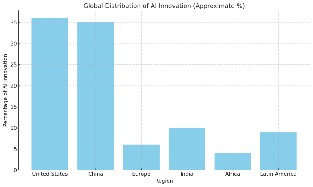 AI Skipping Europe: A New Trend with Global Consequences